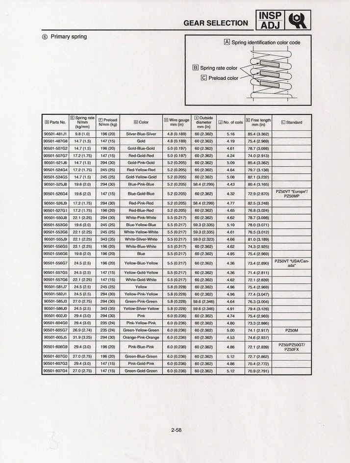 Primary Spring chart TY4stroke Snowmobile Forum Yamaha 4 Stroke